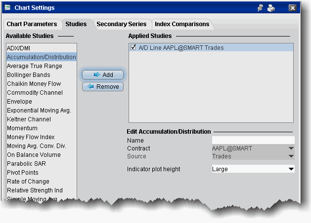 accumChart921.gif