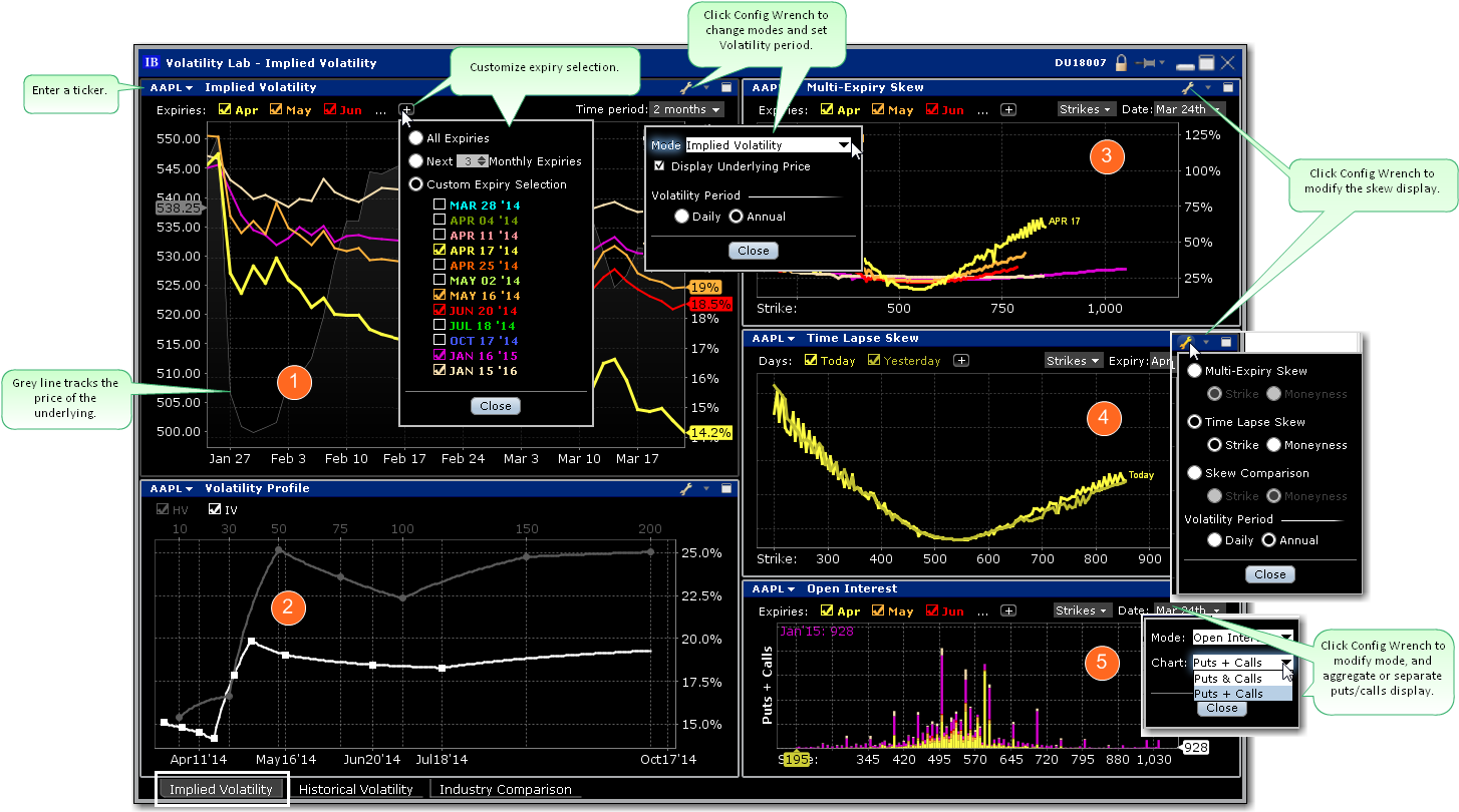 Volatility Lab Implied Volatility tab