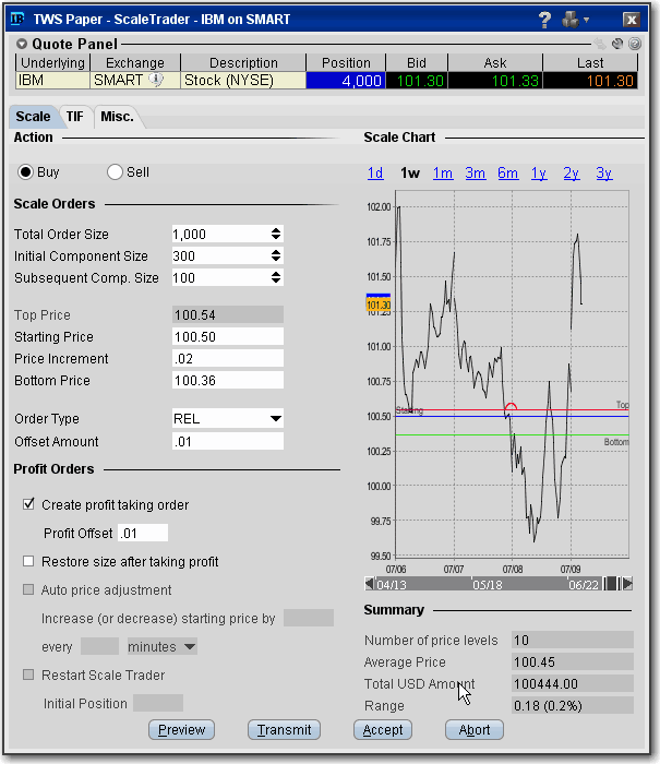 scaleTrader897.gif