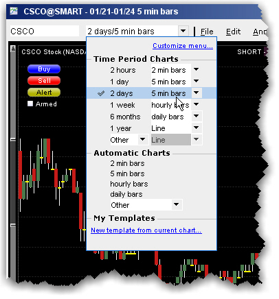 timePeriodChart914.jpg