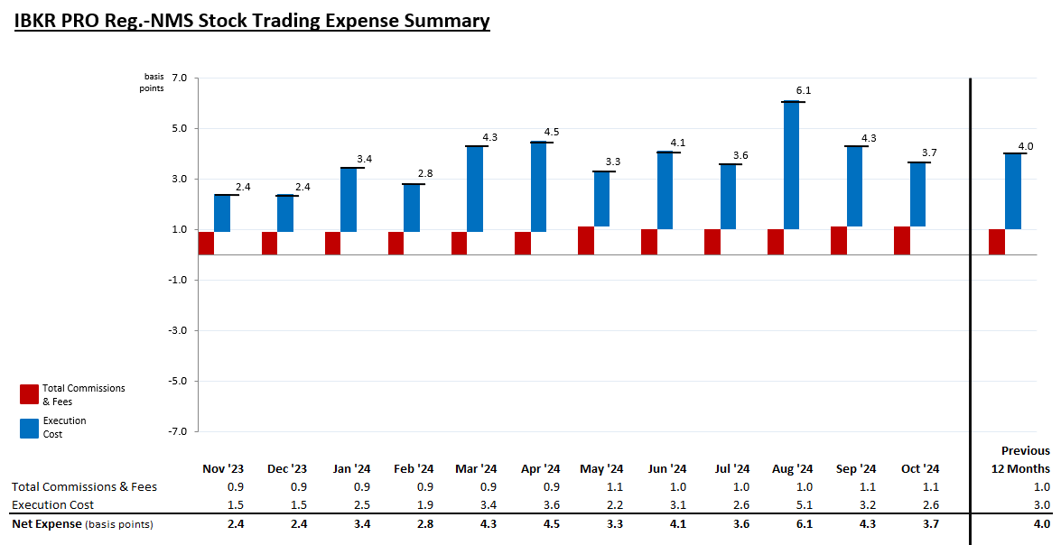 MNS Stock Trading Expense Summary