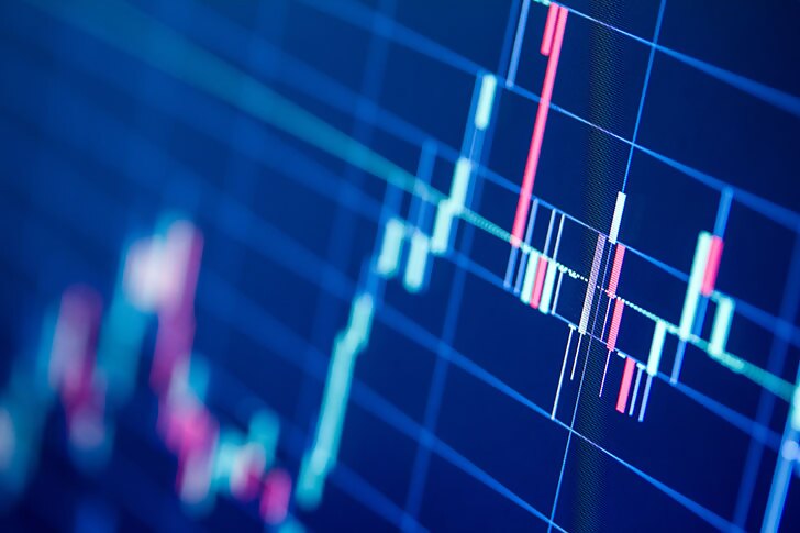 market data candlestick chart