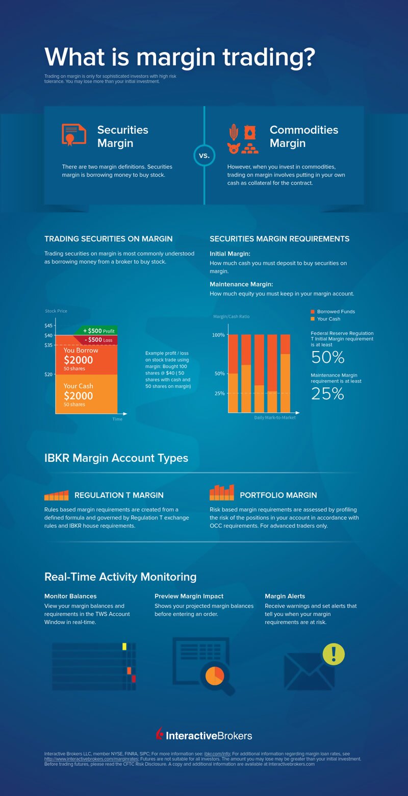 Infographic: What is Margin Trading